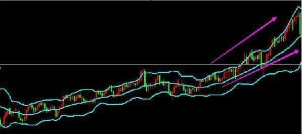 一招教你学会趋势,趋势交易的盈利技巧