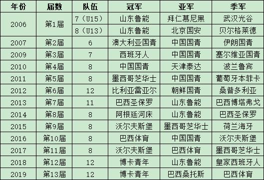 这项曾走出武磊、菲利克斯等球员的赛事，今年因疫情影响将停办