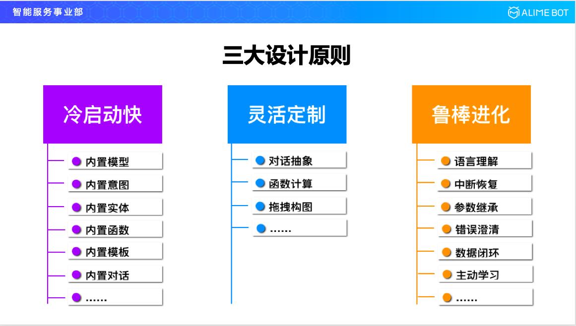 阿里巴巴人工智能平台,阿里巴巴研发人工智能方案