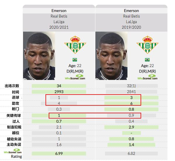 从进攻到防守,从进攻到防守的对局