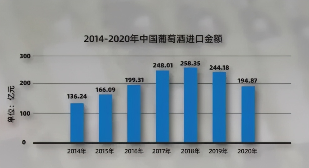 为什么不同产区的葡萄酒差别很大,为什么喜欢喝进口啤酒