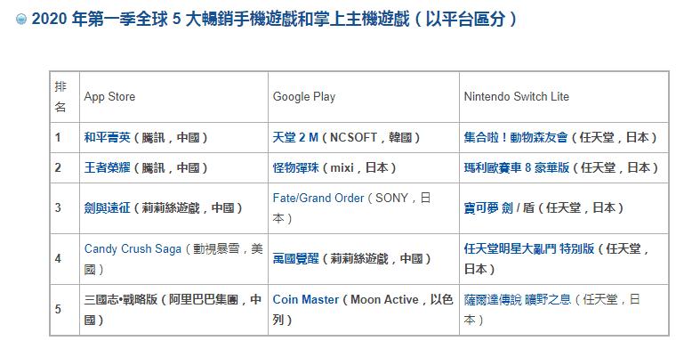 手机游戏营收碾压PC和主机凭什么手游更赚钱？