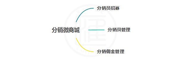 有赞微盟点点客价格对比,有赞微商城外卖配送