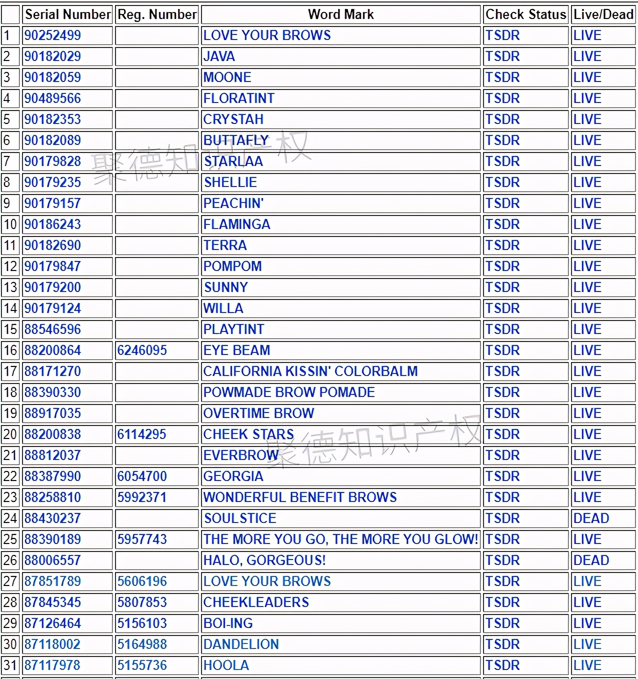gbc代理了哪些品牌,gbc代理的汽车品牌有什么
