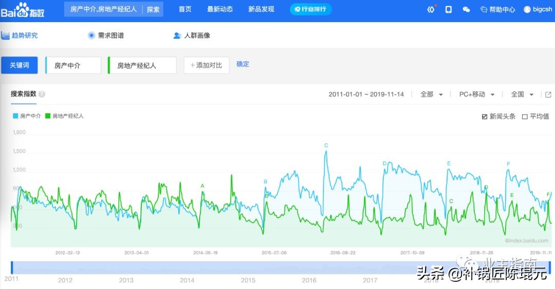 互联网给房地产带来的机遇,互联网房地产思维
