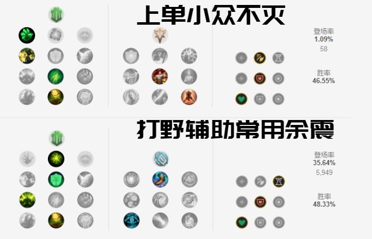 lol渴血战斧削弱剑魔,lol渴血战斧鳄鱼