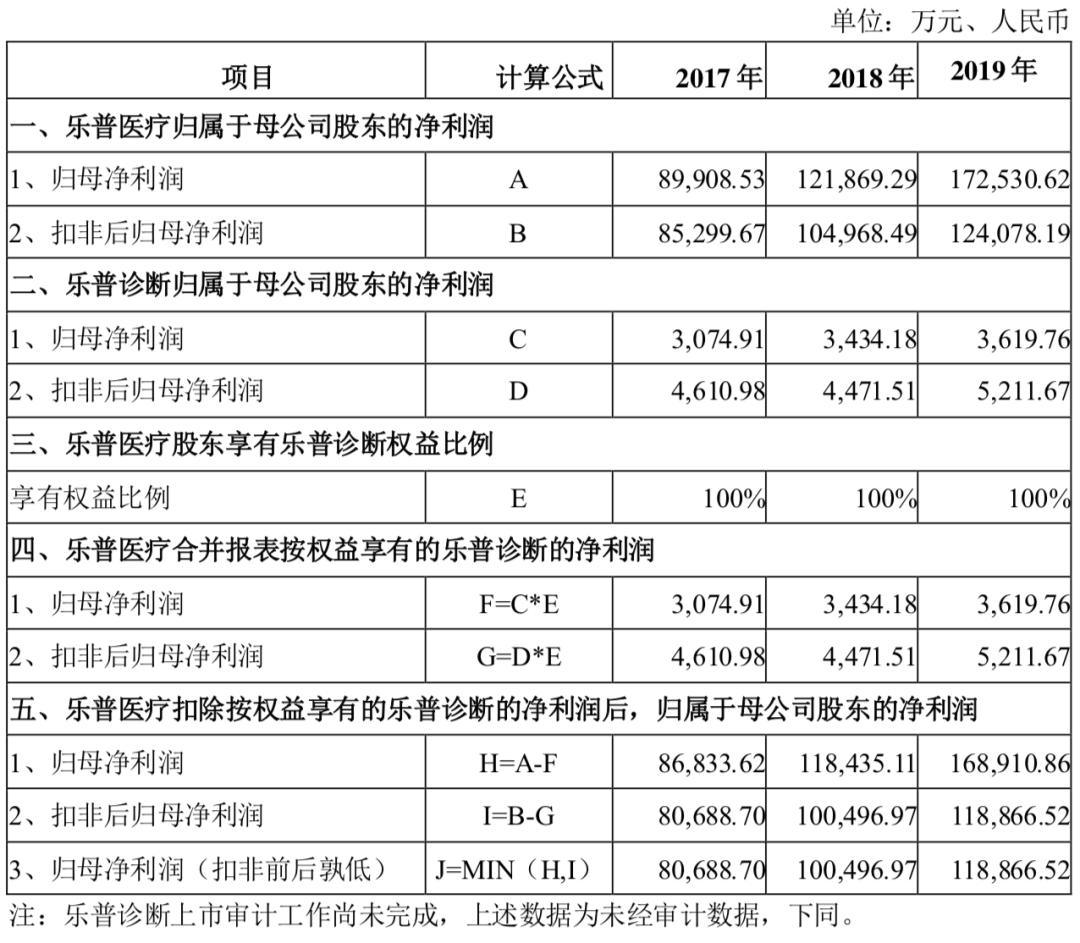 乐普医疗后期如何走势,乐普医疗最新近况