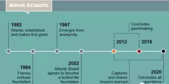 戴15元手表,租一居室,秘密捐出560亿,他真正活出了上帝的模样