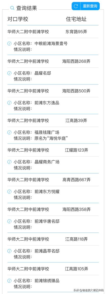 上海学区房最惨的楼盘,上海学区房真的暴跌了吗