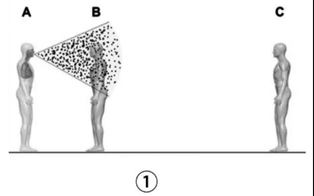 新冠病毒确诊会怎么治疗,新冠病毒气溶胶传播怎样防护