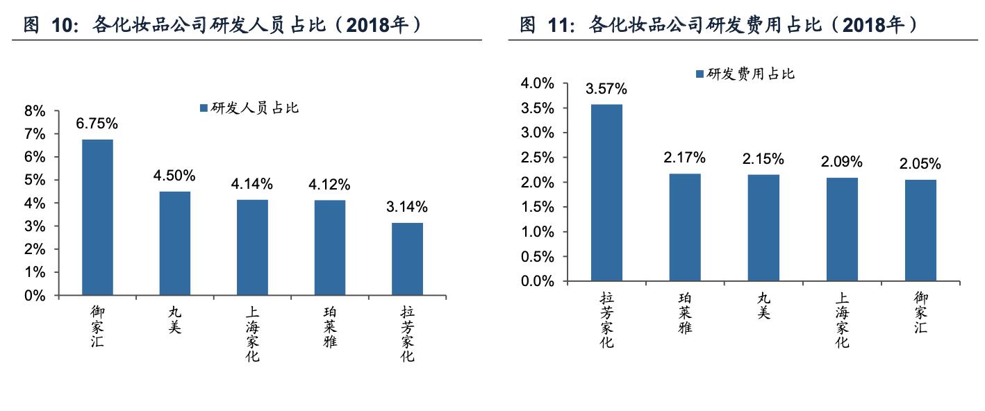 珀莱雅合理估值分析,珀莱雅估值分析