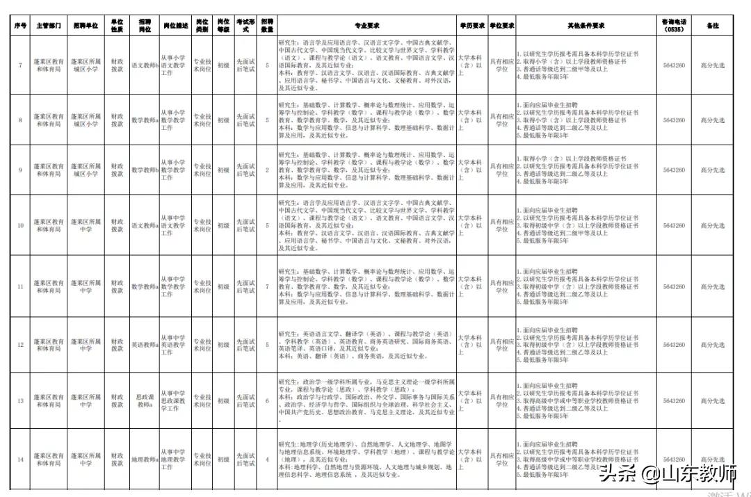 蓬莱区幼儿园教师招聘面试,蓬莱幼儿园招聘幼师