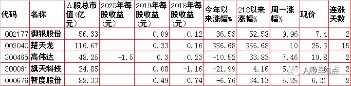 周一股市重大投资价值,周二股票交易预测
