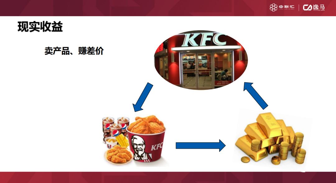 连锁经营三种经营方式,加盟连锁经营