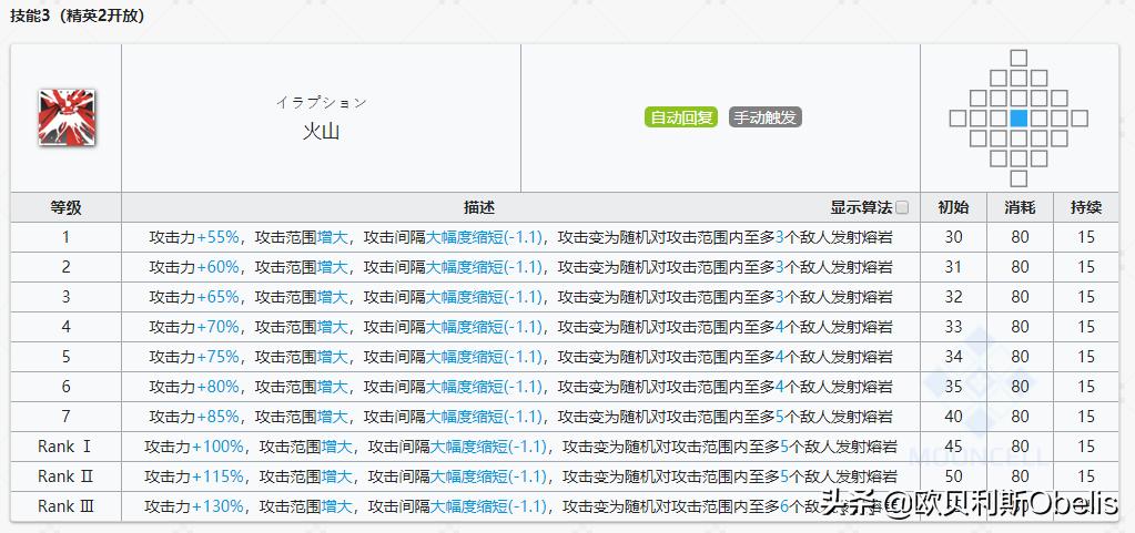 明日方舟新手必练干员各个位置,明日方舟各个干员的特性与武器