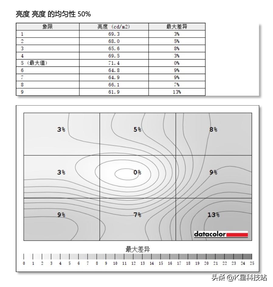 这或许是苹果本最佳外接显示器，LGUP850显示器体验分享