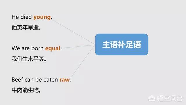 英语主语谓语宾语补足语状语是什么,英语主语谓语宾语状语怎么区分