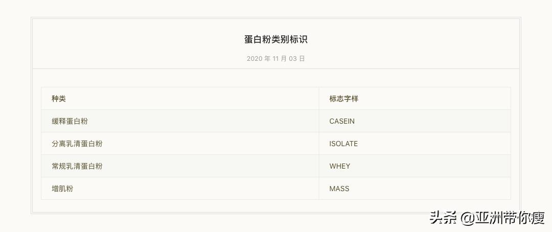 健身补剂只喝蛋白粉,新手健身怎么选择蛋白粉