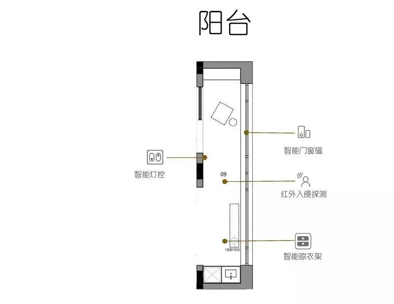 智能家居每个房间解决方案,智能家居全套方案清单