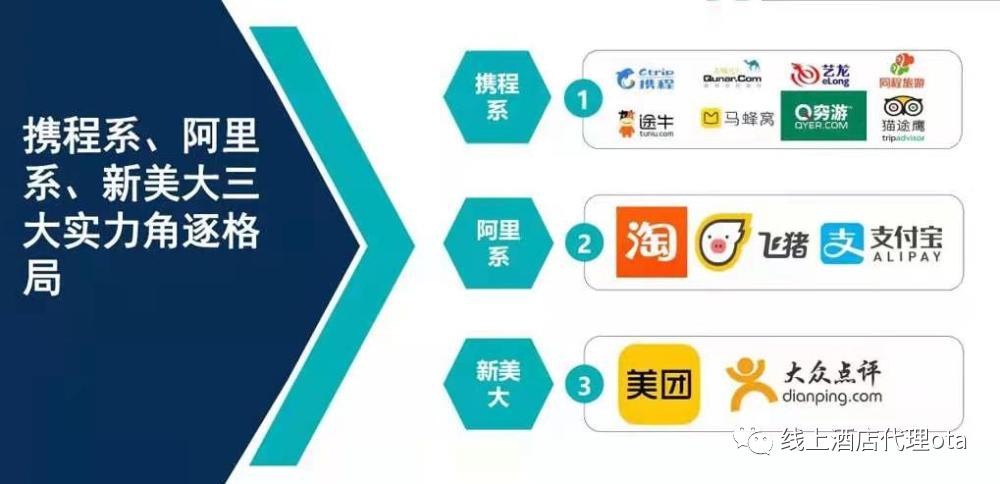 ota代理商合作模式有哪些,ota代理商