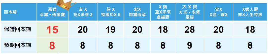 富通新传家宝,富通盛世传家宝收益率