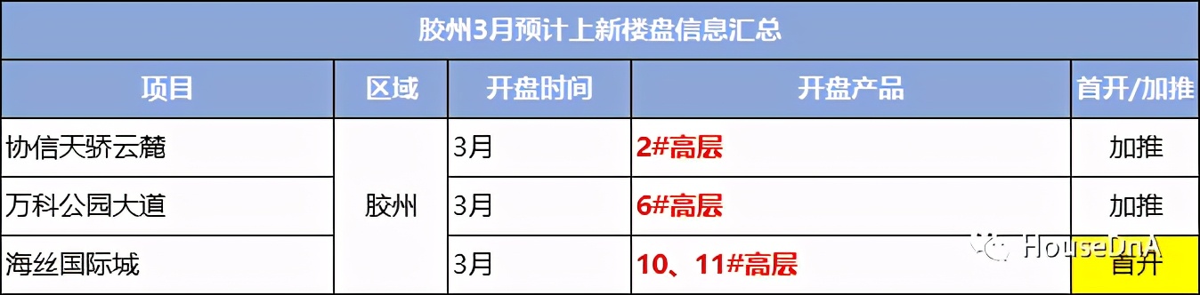 楼市明年二手房回暖,楼市3月回暖