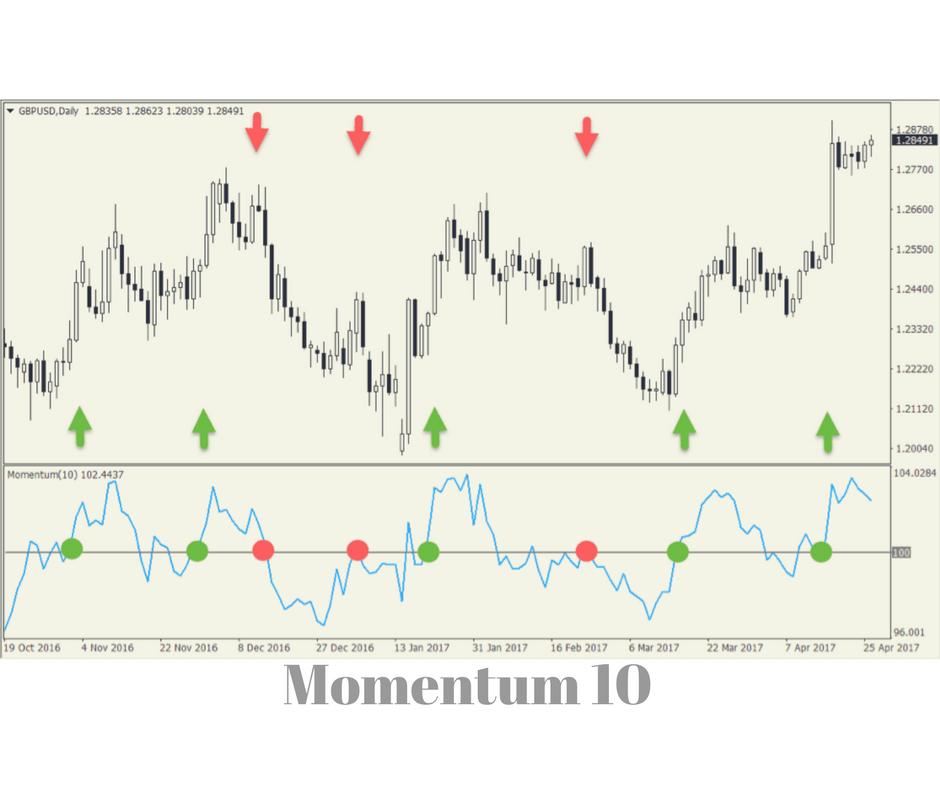一个资深交易员二十年的交易总结,交易者必备十个基本功