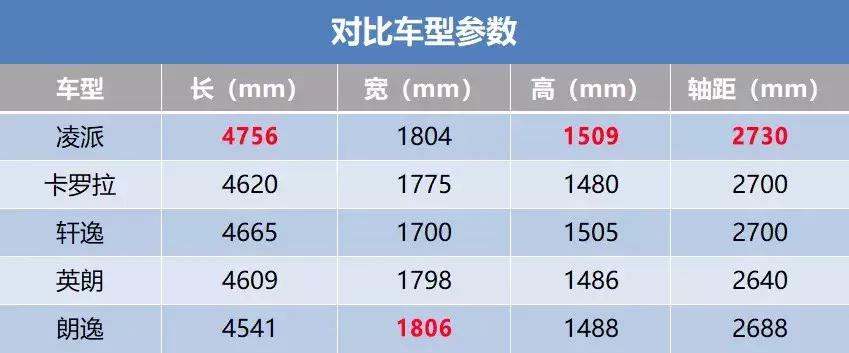 本田凌派1.8空间感受,新凌派越级舒享大空间
