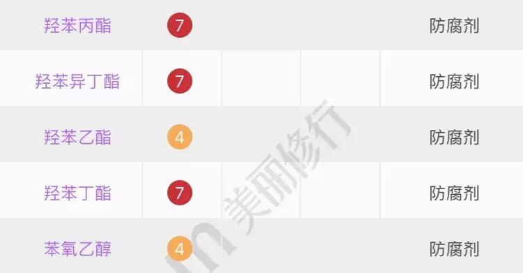 你的洗面奶在黑榜上吗,你的洗面奶淘汰了吗