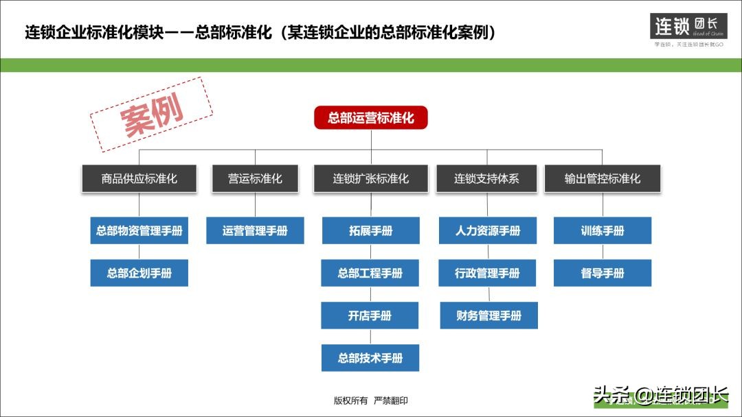 10-50多家门店，到底需不需要总部？此文讲的十分透彻
