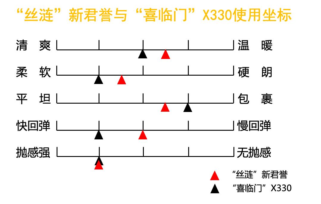 美国床垫和中国床垫的区别,8款床垫对比