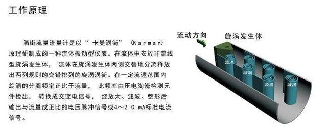 智能涡街流量计怎么调试,智能涡街流量计