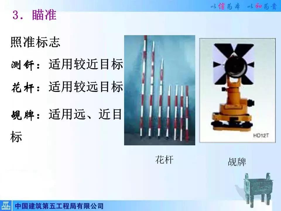 全站仪经纬仪水准仪的作用和图片,经纬仪全站仪图片对比