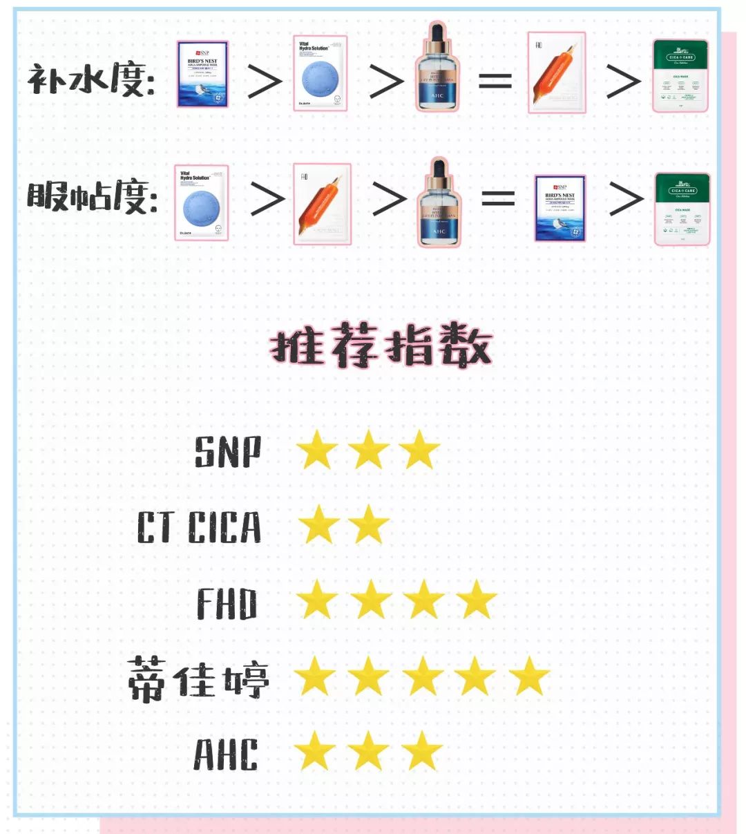测评面膜补水好,测评国货平价面膜