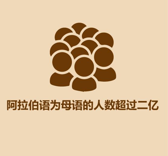 几分钟学会阿拉伯文,30分钟学会阿拉伯语