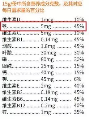 宝宝第一口米粉为啥选高铁,婴儿辅食米粉选高铁还是高钙