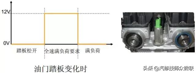雪铁龙c5发动机系统,东风雪铁龙c5发动机控制故障