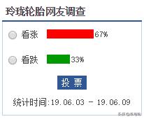 三角轮胎的数据,不缺钱的三角轮胎