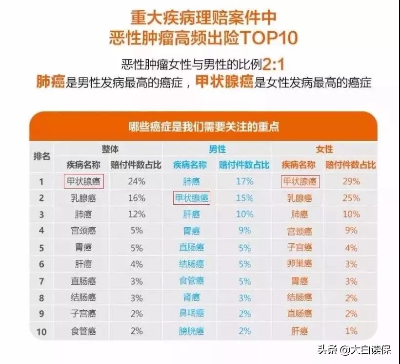 新华保险健康无忧C3附加险怎么样,新华保险健康无忧c3款怎么样