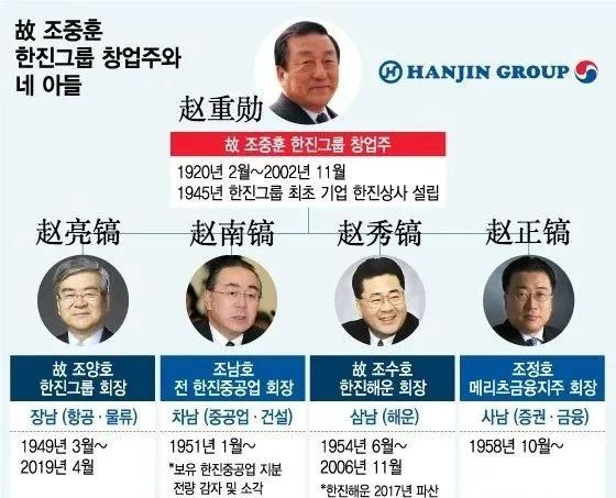 韩国财阀系列之“狂躁的一家人”