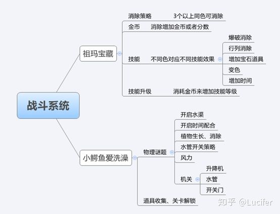 浅谈中国游戏现状和未来发展,聊聊现在游戏的发展史