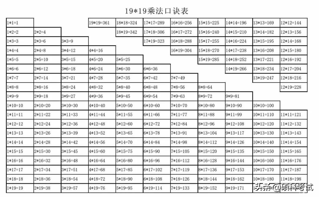 大九九81句乘法口诀,1919的乘法口诀表
