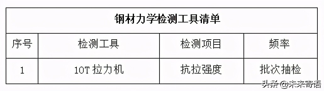 不锈钢护栏验收标准,钢护栏检测