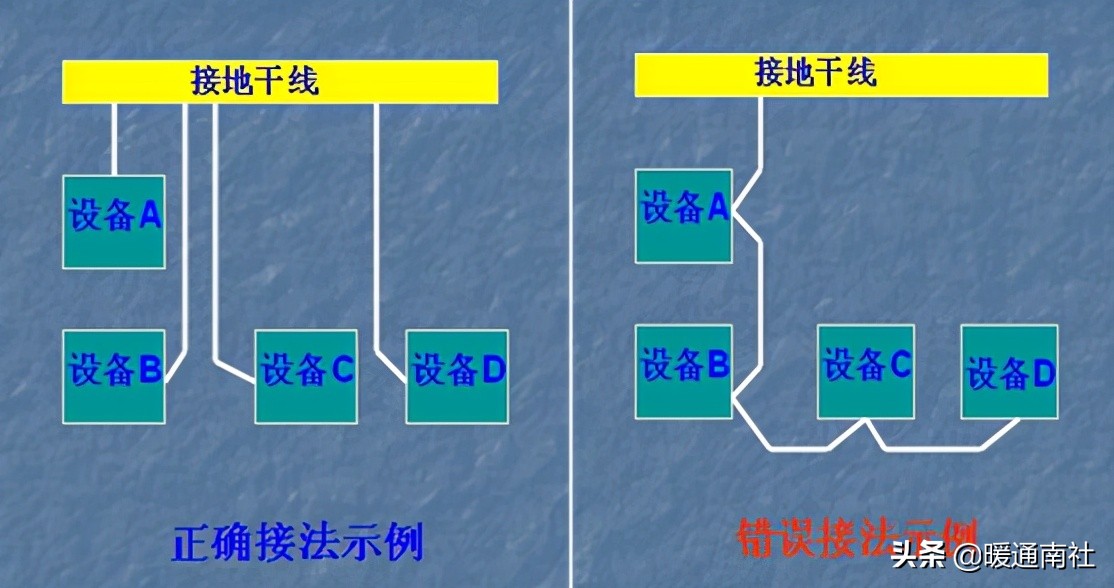 机电安装施工工艺专业,机电安装专业有哪些规范