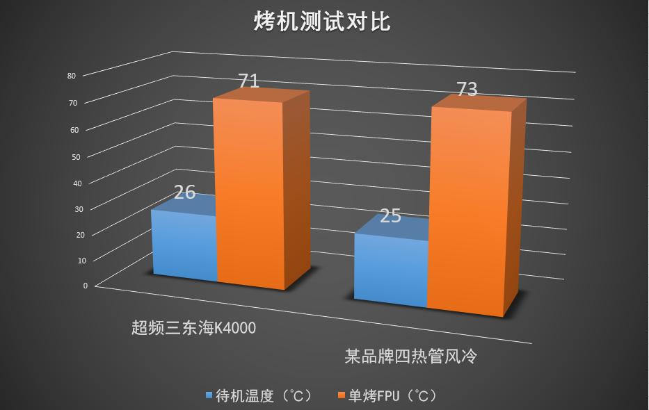 东海k4000,超频三东海r4000对比玄冰400