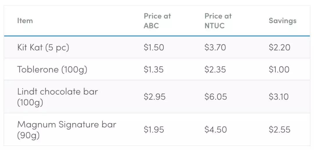 新加坡超市哪些东西便宜,新加坡最大的超市是什么