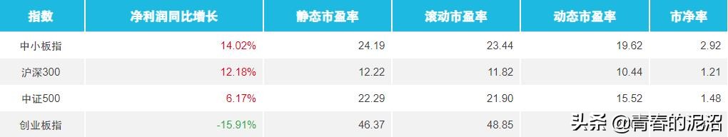 绩优蓝筹etf,申购etf时如何配齐一揽子股票权重