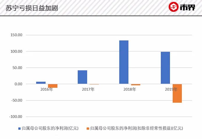 国美和苏宁怎么快速崛起的,国美苏宁重新崛起