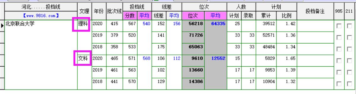 北京联合大学是几本,北京联合大学