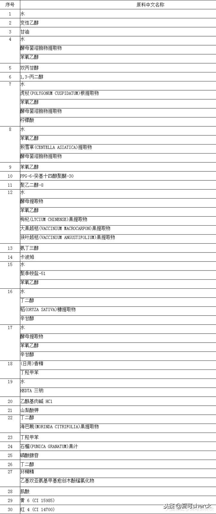 夏可叔叔扒产品——雅诗兰黛红石榴系列